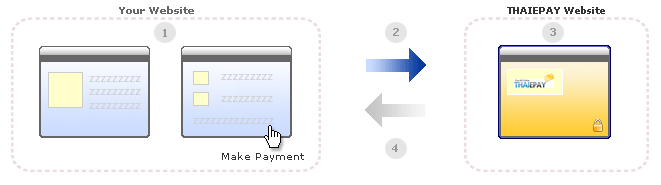 EPAYLINK, How it's working
