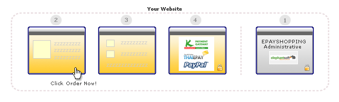 EPAYSHOPPING, How it's working